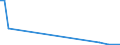 Flow: Exports / Measure: Values / Partner Country: World / Reporting Country: Chile