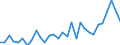 Flow: Exports / Measure: Values / Partner Country: World / Reporting Country: Czech Rep.