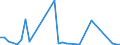 Flow: Exports / Measure: Values / Partner Country: World / Reporting Country: Finland