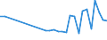 Flow: Exports / Measure: Values / Partner Country: World / Reporting Country: Greece