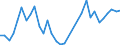 Flow: Exports / Measure: Values / Partner Country: World / Reporting Country: Hungary