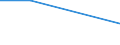 Flow: Exports / Measure: Values / Partner Country: World / Reporting Country: Iceland