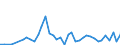 Flow: Exports / Measure: Values / Partner Country: World / Reporting Country: Japan