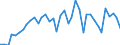 Flow: Exports / Measure: Values / Partner Country: World / Reporting Country: Netherlands