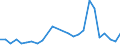 Flow: Exports / Measure: Values / Partner Country: World / Reporting Country: Slovakia