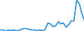 Flow: Exports / Measure: Values / Partner Country: World / Reporting Country: United Kingdom