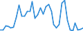 Flow: Exports / Measure: Values / Partner Country: Japan / Reporting Country: Australia