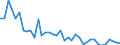 Flow: Exports / Measure: Values / Partner Country: Japan / Reporting Country: Canada