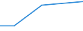 Flow: Exports / Measure: Values / Partner Country: Japan / Reporting Country: EU 28-Extra EU