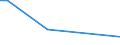 Flow: Exports / Measure: Values / Partner Country: Japan / Reporting Country: France incl. Monaco & overseas