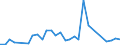 Flow: Exports / Measure: Values / Partner Country: Japan / Reporting Country: New Zealand