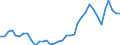 Flow: Exports / Measure: Values / Partner Country: Japan / Reporting Country: USA incl. PR. & Virgin Isds.