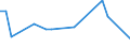 Flow: Exports / Measure: Values / Partner Country: New Zealand / Reporting Country: Japan