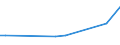 Flow: Exports / Measure: Values / Partner Country: New Zealand / Reporting Country: USA incl. PR. & Virgin Isds.