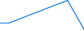 Flow: Exports / Measure: Values / Partner Country: Netherlands / Reporting Country: Austria