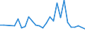 Flow: Exports / Measure: Values / Partner Country: Netherlands / Reporting Country: Czech Rep.