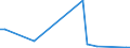 Flow: Exports / Measure: Values / Partner Country: Netherlands / Reporting Country: Denmark