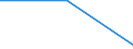 Flow: Exports / Measure: Values / Partner Country: Netherlands / Reporting Country: Estonia