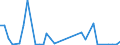 Flow: Exports / Measure: Values / Partner Country: Netherlands / Reporting Country: France incl. Monaco & overseas