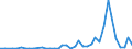 Flow: Exports / Measure: Values / Partner Country: Netherlands / Reporting Country: Germany