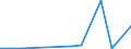 Flow: Exports / Measure: Values / Partner Country: Netherlands / Reporting Country: Latvia