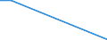 Flow: Exports / Measure: Values / Partner Country: Netherlands / Reporting Country: Luxembourg