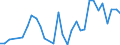 Flow: Exports / Measure: Values / Partner Country: Netherlands / Reporting Country: Poland