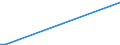 Flow: Exports / Measure: Values / Partner Country: Netherlands / Reporting Country: Turkey