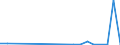 Flow: Exports / Measure: Values / Partner Country: Netherlands / Reporting Country: United Kingdom