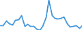 Flow: Exports / Measure: Values / Partner Country: World / Reporting Country: Belgium