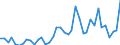 Flow: Exports / Measure: Values / Partner Country: World / Reporting Country: Canada