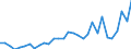 Flow: Exports / Measure: Values / Partner Country: World / Reporting Country: Czech Rep.