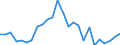 Flow: Exports / Measure: Values / Partner Country: World / Reporting Country: Slovakia