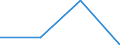 Flow: Exports / Measure: Values / Partner Country: Bahrain / Reporting Country: Germany