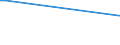 Flow: Exports / Measure: Values / Partner Country: Bahrain / Reporting Country: Korea, Rep. of