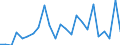 Flow: Exports / Measure: Values / Partner Country: Belgium, Luxembourg / Reporting Country: Australia