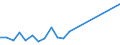 Flow: Exports / Measure: Values / Partner Country: Belgium, Luxembourg / Reporting Country: Hungary