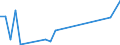 Flow: Exports / Measure: Values / Partner Country: Canada / Reporting Country: Australia