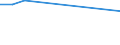 Flow: Exports / Measure: Values / Partner Country: Canada / Reporting Country: Austria