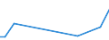 Flow: Exports / Measure: Values / Partner Country: Canada / Reporting Country: Korea, Rep. of