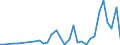 Flow: Exports / Measure: Values / Partner Country: Chile / Reporting Country: Canada