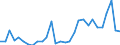 Flow: Exports / Measure: Values / Partner Country: Cyprus / Reporting Country: Belgium