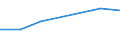 Flow: Exports / Measure: Values / Partner Country: Cyprus / Reporting Country: Canada