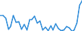 Flow: Exports / Measure: Values / Partner Country: World / Reporting Country: Australia