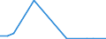 Flow: Exports / Measure: Values / Partner Country: World / Reporting Country: Austria