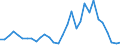 Flow: Exports / Measure: Values / Partner Country: World / Reporting Country: Belgium