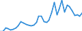 Flow: Exports / Measure: Values / Partner Country: World / Reporting Country: Canada