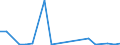 Flow: Exports / Measure: Values / Partner Country: World / Reporting Country: Chile
