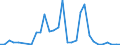 Flow: Exports / Measure: Values / Partner Country: World / Reporting Country: Czech Rep.