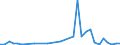 Flow: Exports / Measure: Values / Partner Country: World / Reporting Country: Greece